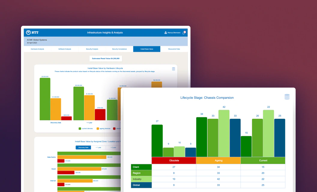 Real-time network lifecycle insights and management application